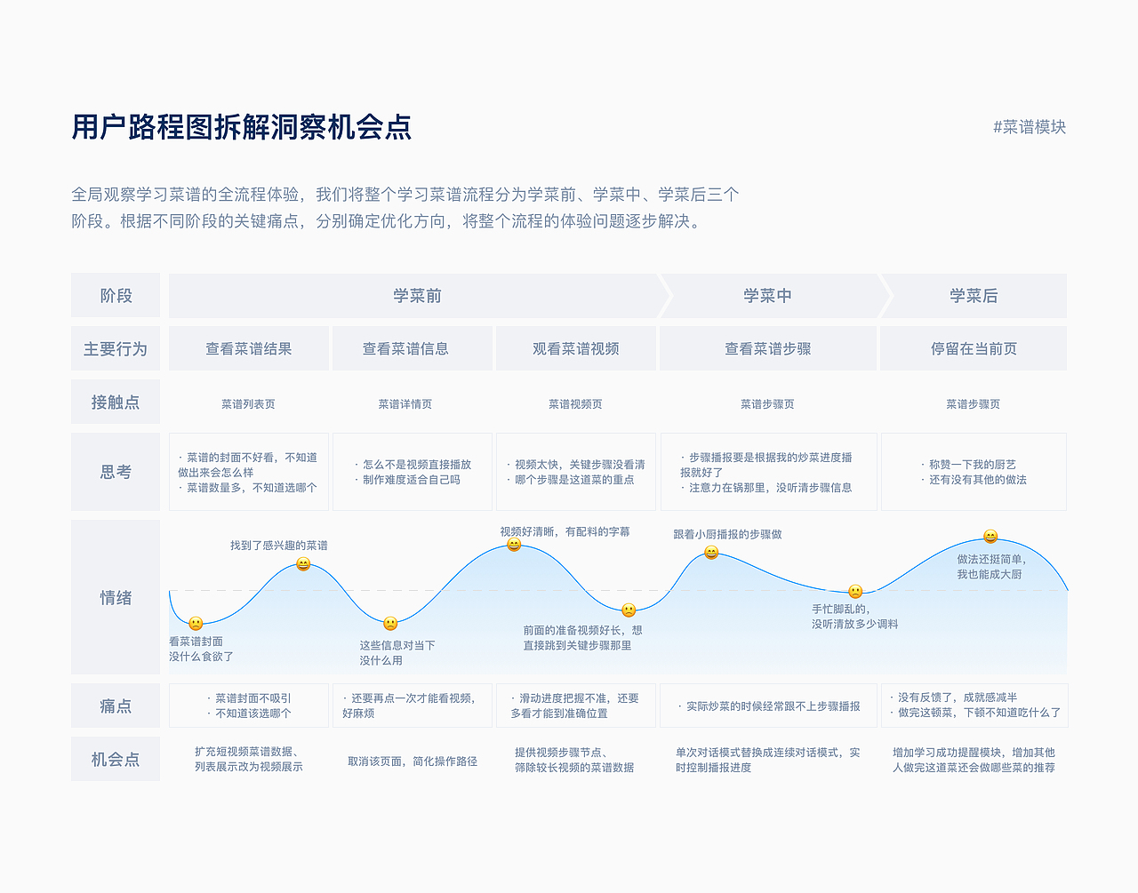 厨房语音智能屏3.0版本的产品设计（图ZMzUwNTkxNzcy） - 交互/UE - 站酷设计师陈瑞江原创素材 - 站酷ZCOOL