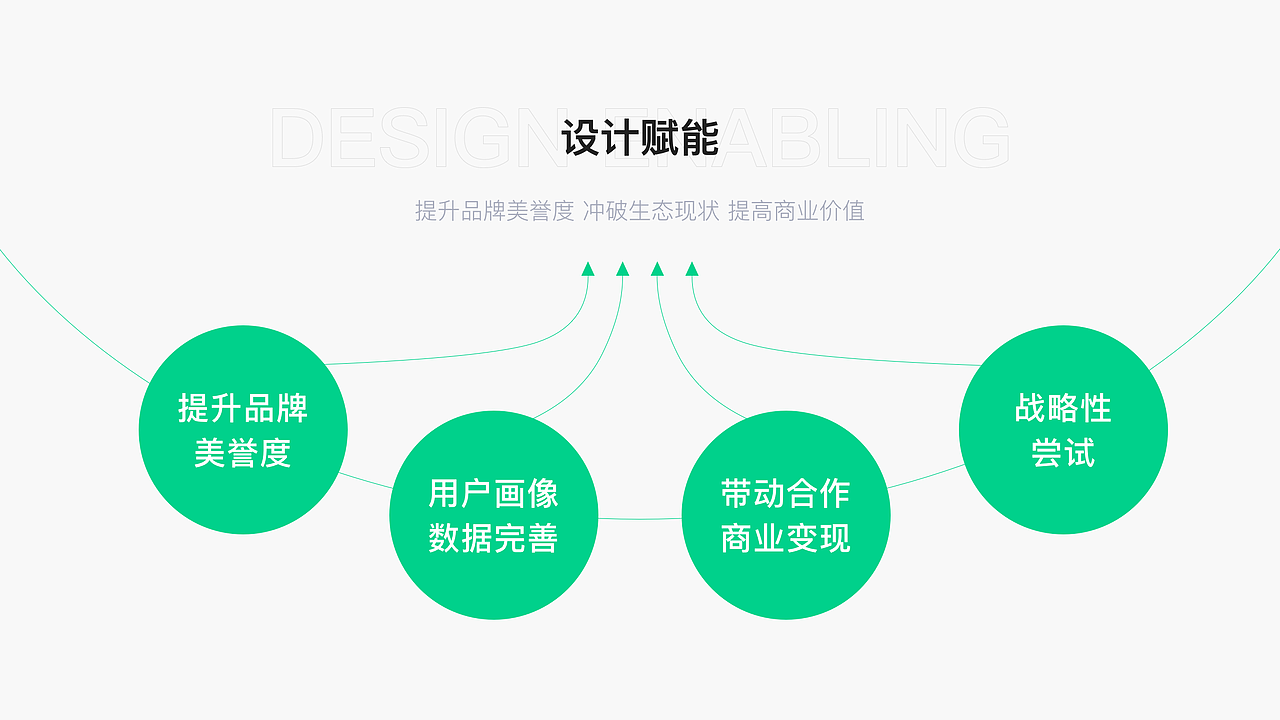 2022UI/UX作品集（图ZMzIzMzE4MTI0） - APP界面 - 站酷设计师小羊不吃香菜原创素材 - 站酷ZCOOL