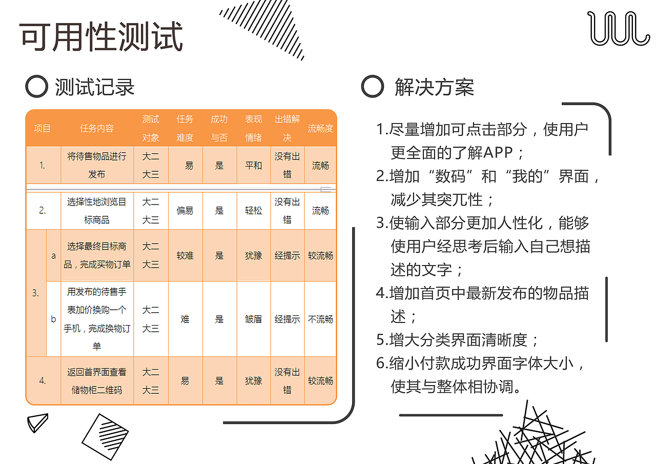 “贩二”UI&测试报告（图ZMTYwMjYyMjMy） - APP界面 - 站酷设计师菠萝皮原创素材 - 站酷ZCOOL