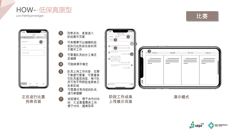 UXPA全国三等奖（图ZMjEwNjkwNTA4） - APP界面 - 站酷设计师宋晴天原创素材 - 站酷ZCOOL