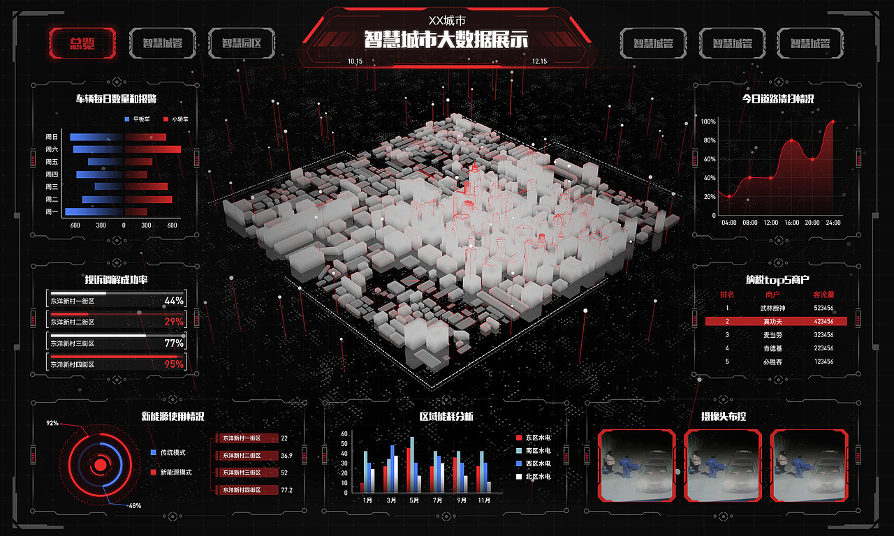 智慧城市大数据界面