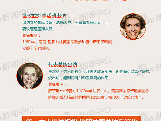 信息图