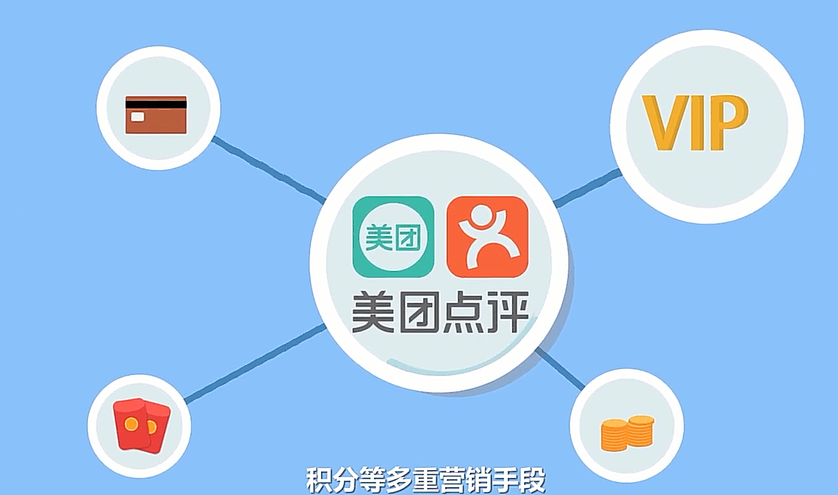 美团点评收银系统mg动画