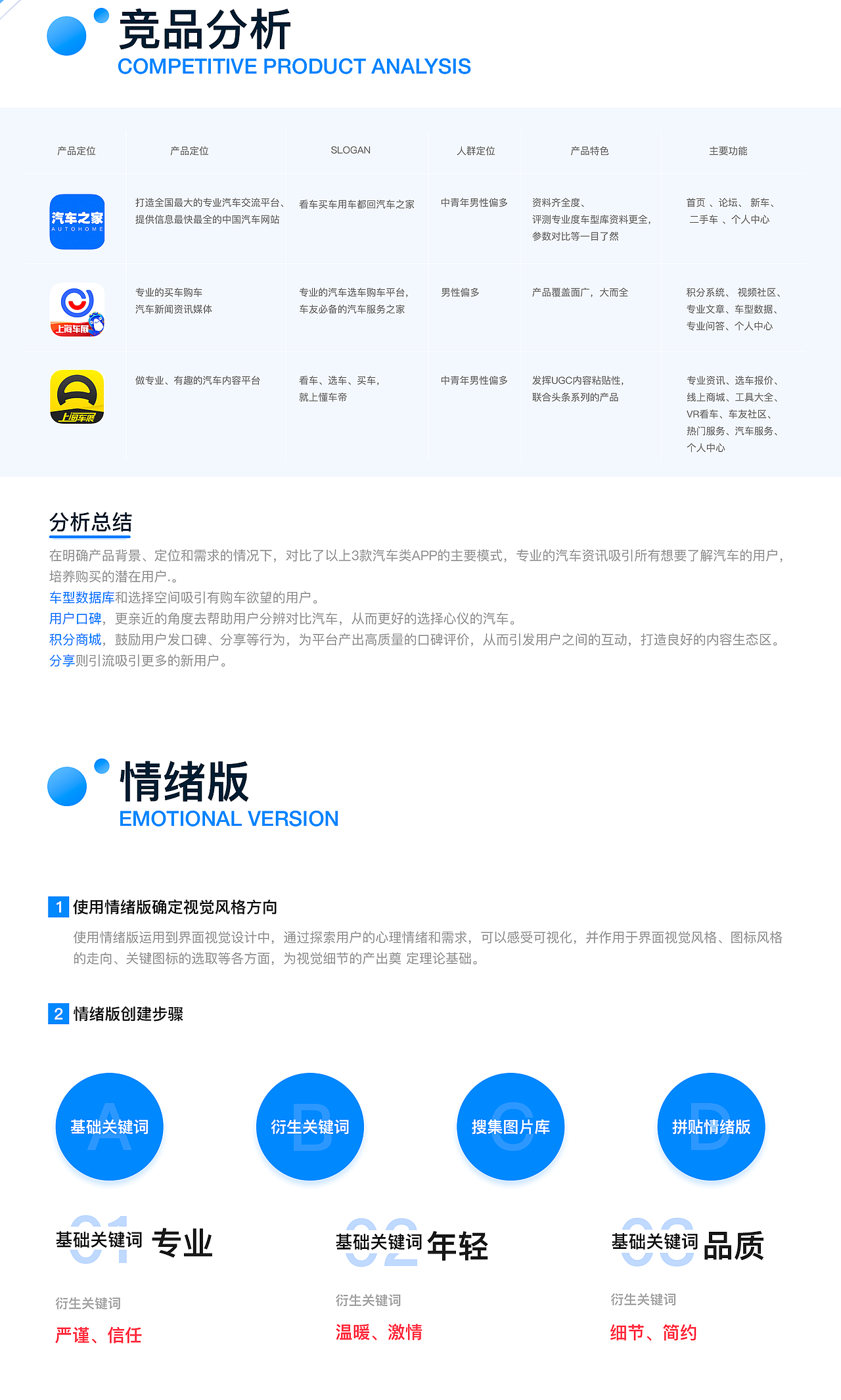 汽车口碑项目-第51组（图ZMTU4ODgzOTIw） - APP界面 - 站酷设计师花火设计原创素材 - 站酷ZCOOL