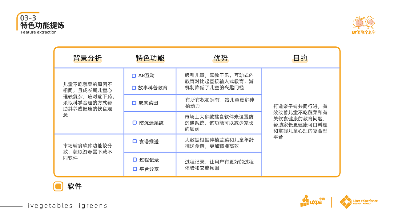 UXDA-不挑需求报告分析（图ZMjIzNjc1NDQ0） - 软件界面 - 站酷设计师大大肥羊原创素材 - 站酷ZCOOL
