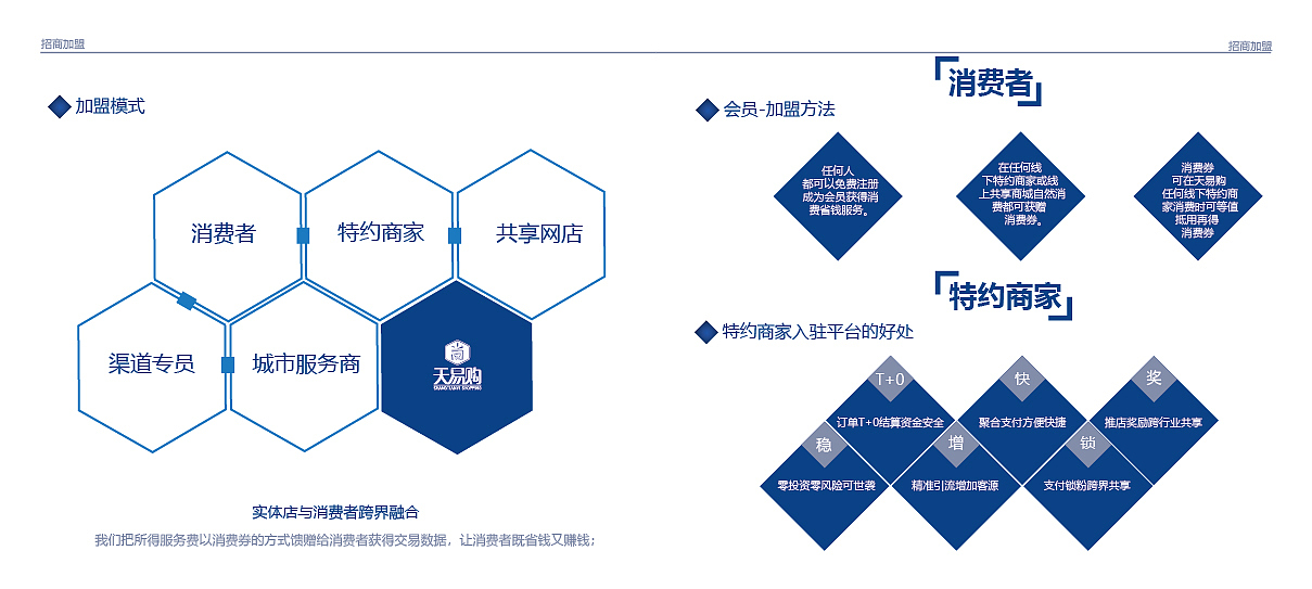 招商手册（图ZMTI2MzM2NDU2） - 书籍/画册 - 站酷设计师苏三啊原创素材 - 站酷ZCOOL