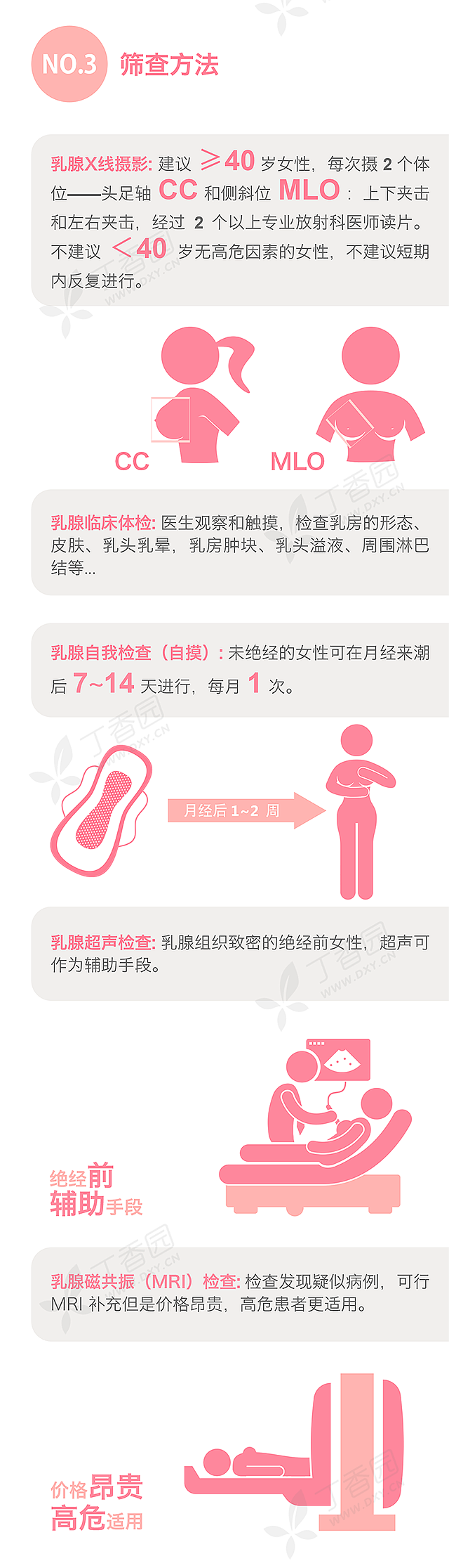 图解乳腺癌筛查指南（图ZNDY1OTA5Njg=） - 信息图表 - 站酷设计师DXY企业业务UED原创素材 - 站酷ZCOOL