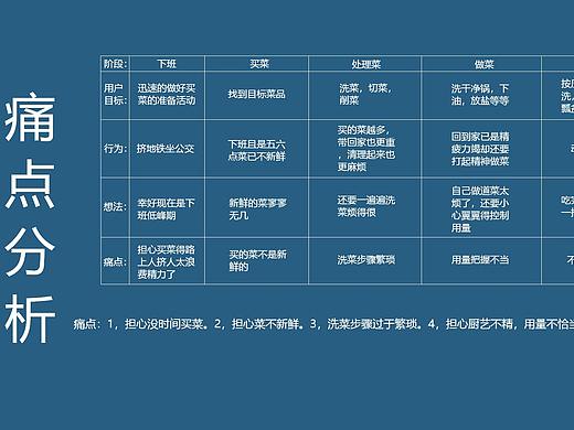 app分析页面