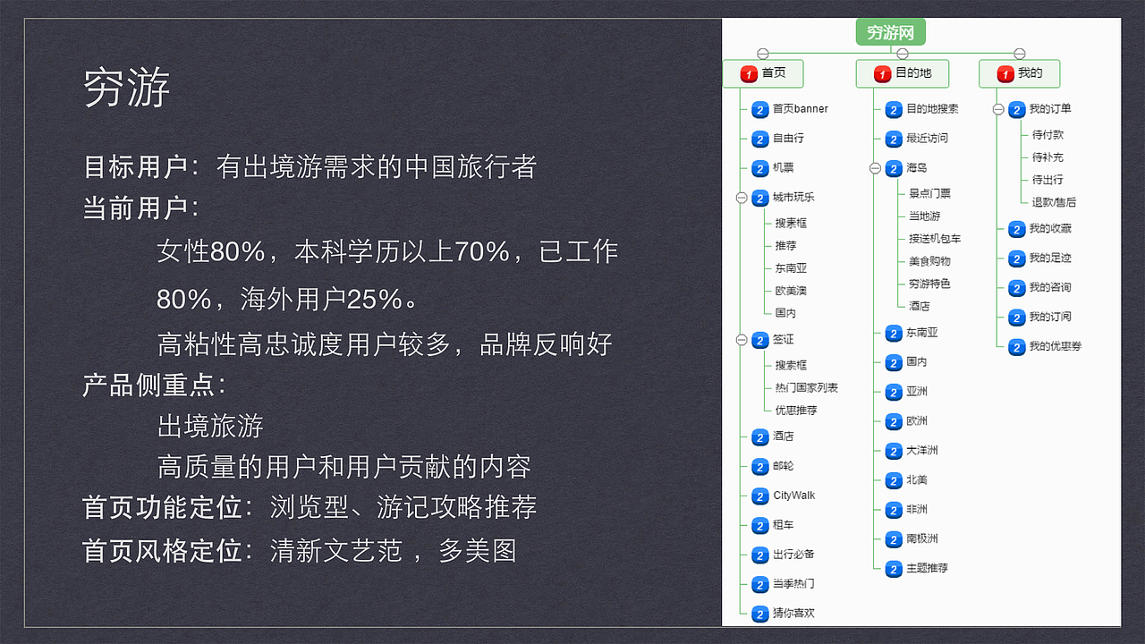 互联网旅行类APP梳理（图ZNjIzMzkwMzI=） - 交互/UE - 站酷设计师他叫李豪原创素材 - 站酷ZCOOL
