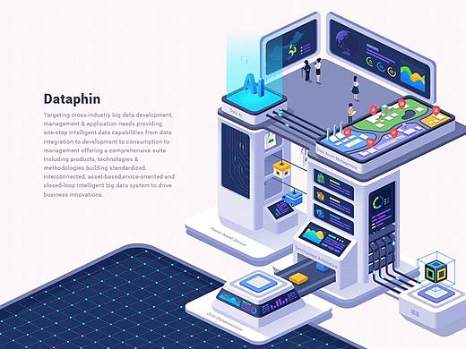 B端产品-Dataphin体验设计