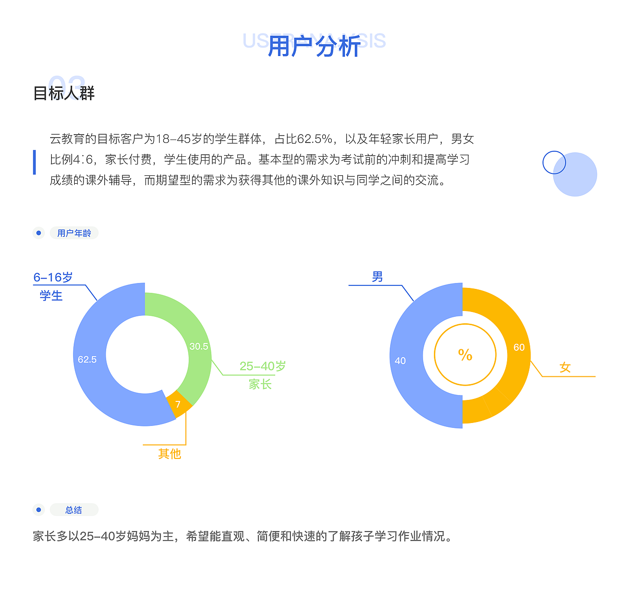 UI作品集（图ZMjgyNjc5NDg0） - APP界面 - 站酷设计师彩虹小设计原创素材 - 站酷ZCOOL