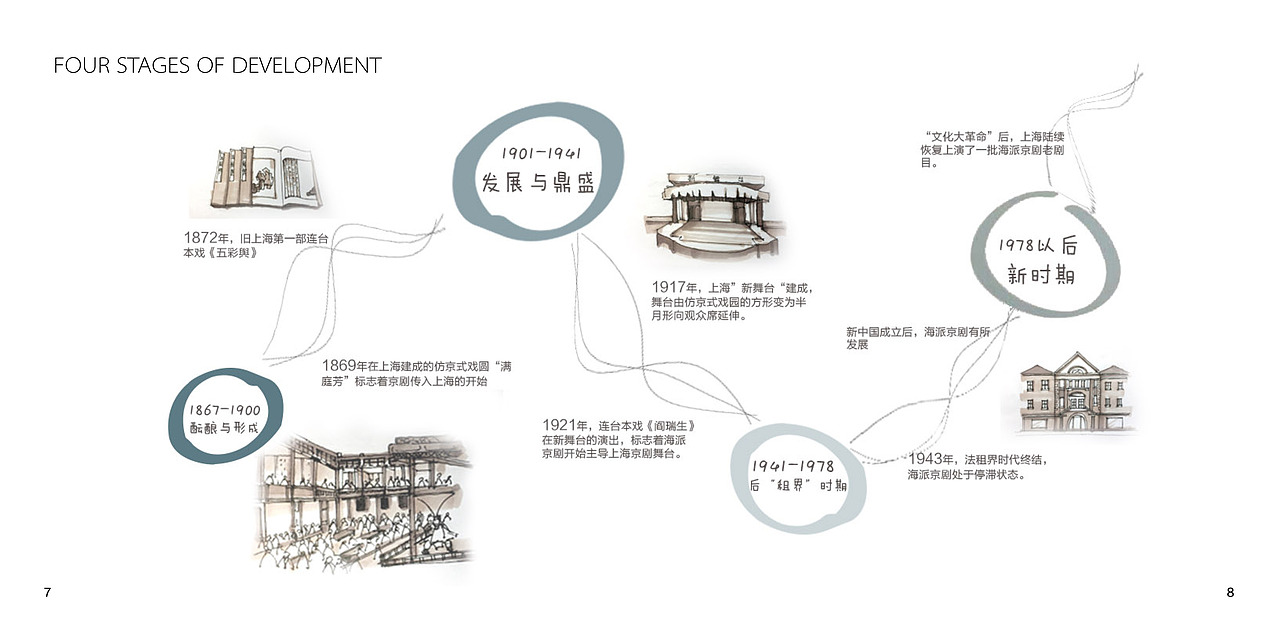 梨园——海派京剧文化博物馆设计