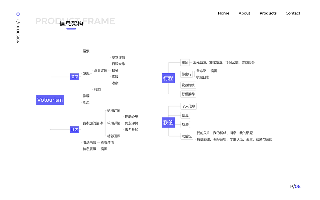 2019-2021作品集整理