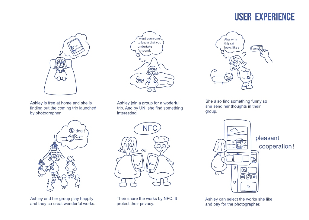 服务设计/用户体验设计/视觉设计/产品设计