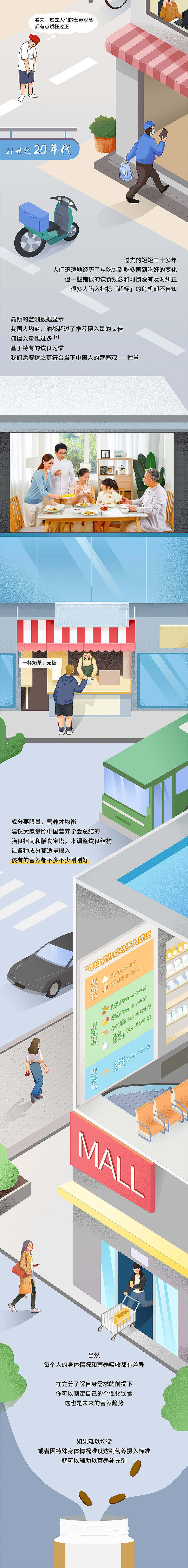 21金維他x丁香醫(yī)生長(zhǎng)圖（圖ZMjMwMDA2NTEy） - 商業(yè)插畫 - 站酷設(shè)計(jì)師Ga_YoungT_T原創(chuàng)素材 - 站酷ZCOOL