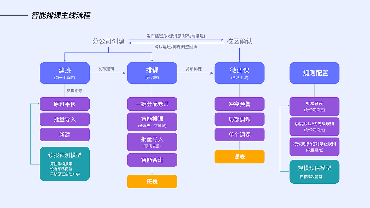 2020-2021作品集（图ZMjczMTAwODcy） - APP界面 - 站酷设计师好奇森原创素材 - 站酷ZCOOL