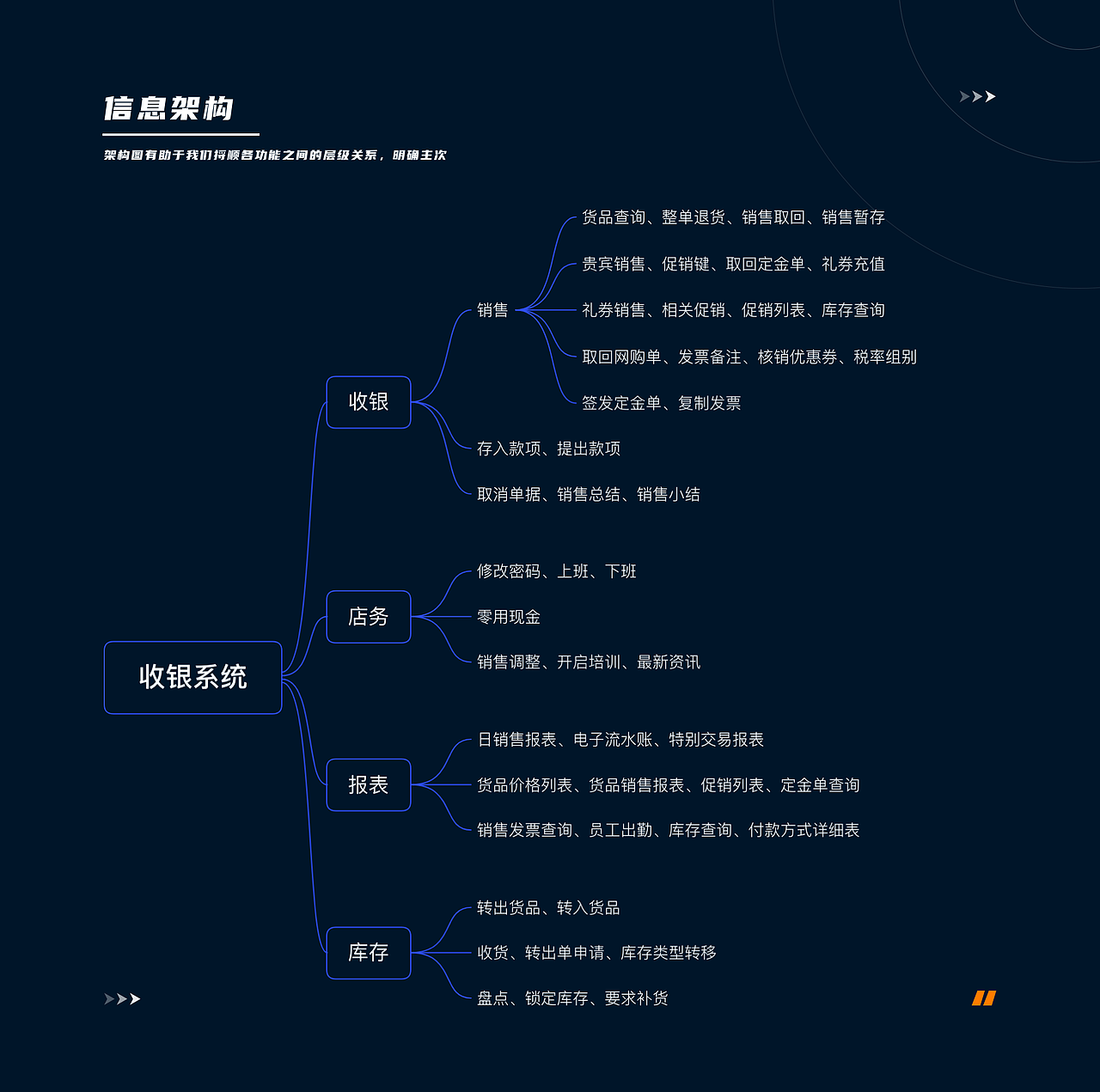 一个改版之后的收银系统（图ZMjc4MDI5NTA0） - 软件界面 - 站酷设计师小时em原创素材 - 站酷ZCOOL