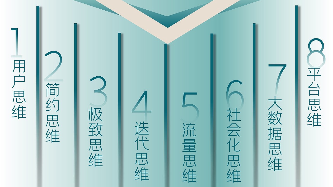 绿色产品内容发布