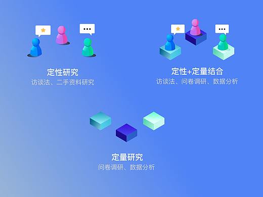 B端用户调研总结