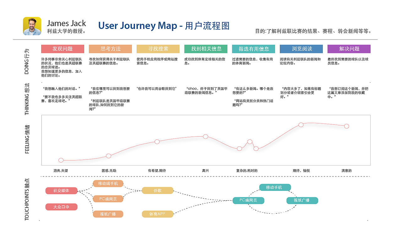 作品集 Portfolio（图ZMjE4MTg5OTcy） - 交互/UE - 站酷设计师LittlesunzzZ原创素材 - 站酷ZCOOL