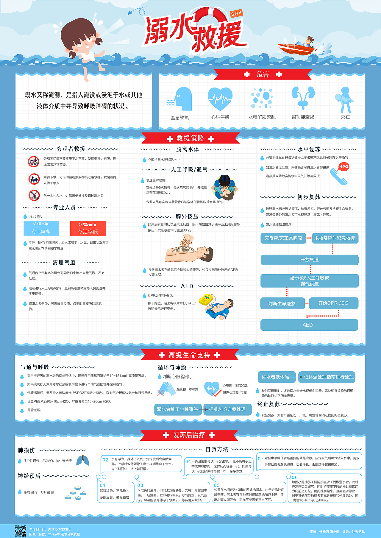 图解指南：溺水（图ZNTUxNjQ2ODg=） - 海报 - 站酷设计师海边的人家原创素材 - 站酷ZCOOL