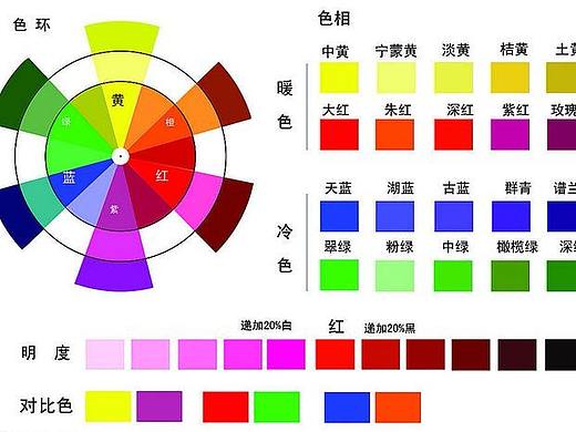 如何系统的学好摄影后期？西安王老师摄影培训学校来教你