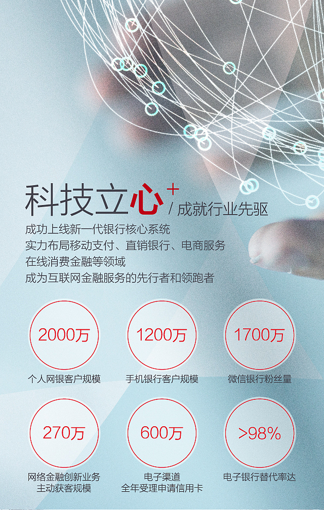 广发银行H5图文