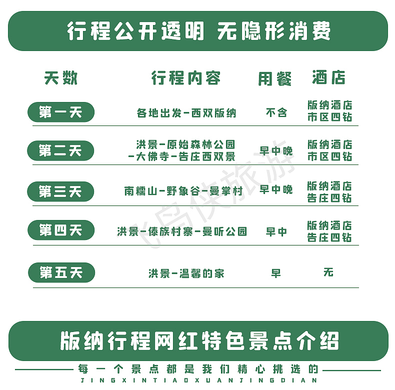 西双版纳五日游详情页设计（图ZMjg5NjQwNDQ0） - 其他平面 - 站酷设计师刘大聪明原创素材 - 站酷ZCOOL