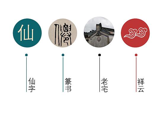 仙城（个人主页-ZNDk3Njg2NTI=） - Logo - 站酷设计师橘子树上星原创素材 - 站酷ZCOOL