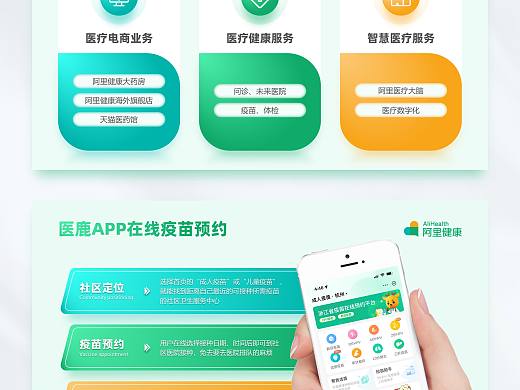 PPT设计 | 阿里健康发展报告