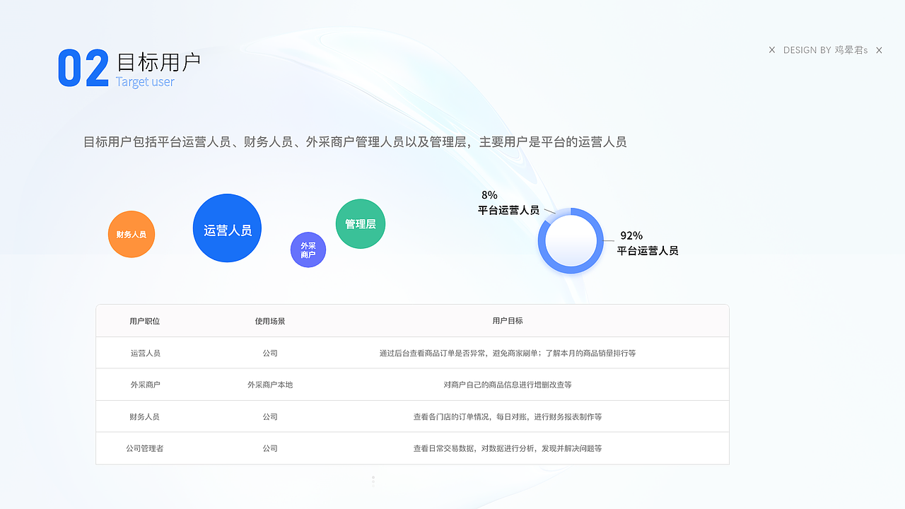 2020-2021作品集（图ZMjk5ODMzNDg0） - APP界面 - 站酷设计师鸡晕君s原创素材 - 站酷ZCOOL