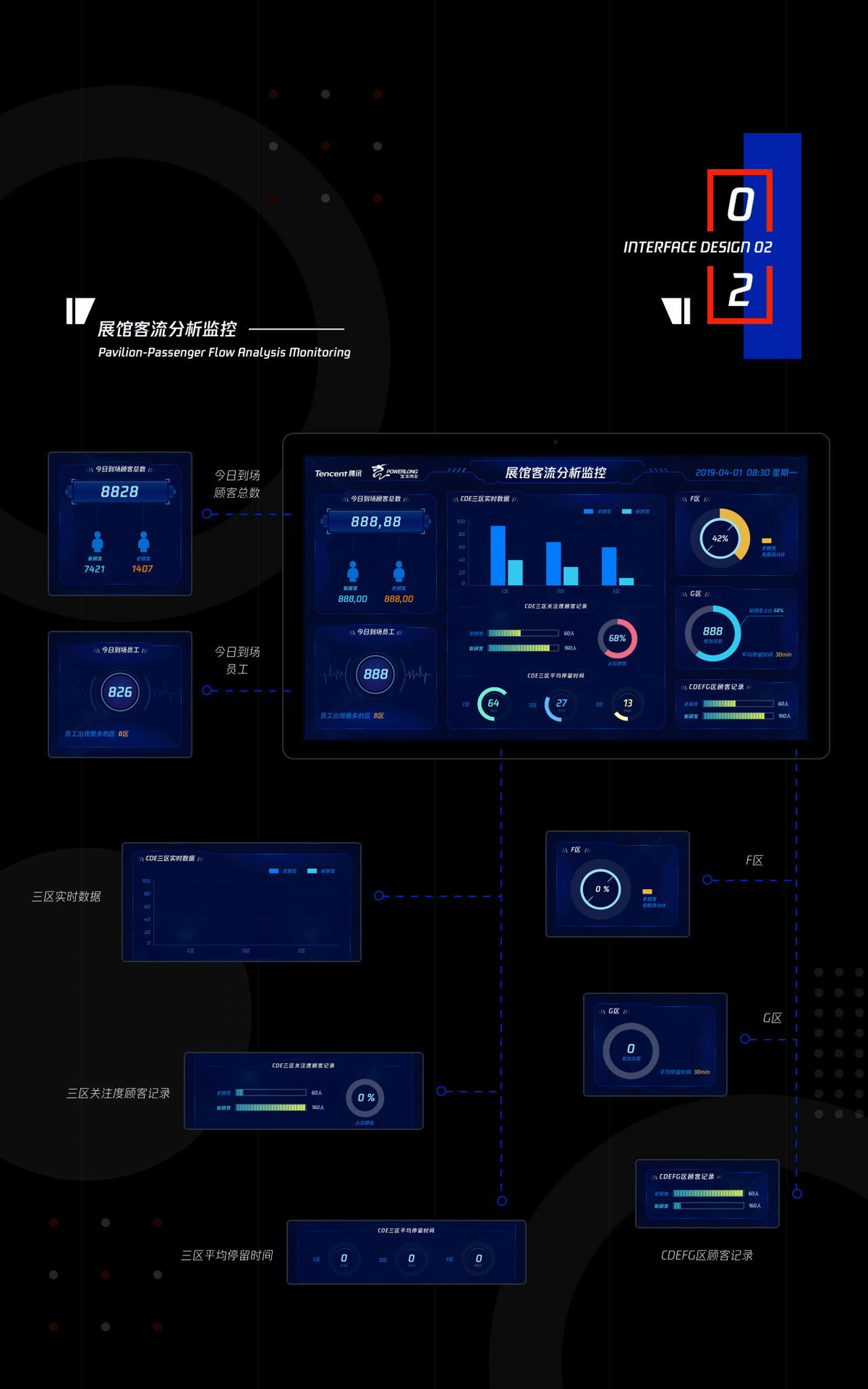 数据可视化-作品整理|ui|交互/ue|胖墩儿小七 - 原创作品 - 站酷