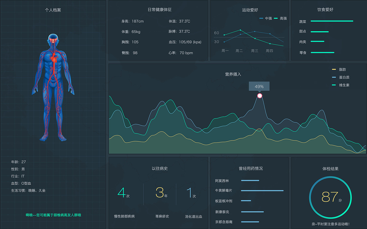 医疗大数据（图ZMTgwMDQzNTY4） - 其他UI - 站酷设计师在两极奔跑原创素材 - 站酷ZCOOL