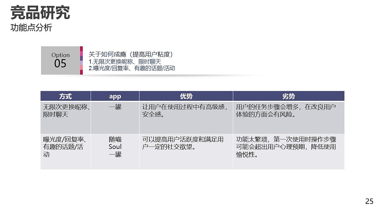 匿名社交产品设计（图ZMzA4NTQ3MDQ4） - 交互/UE - 站酷设计师DD吃面包吧原创素材 - 站酷ZCOOL