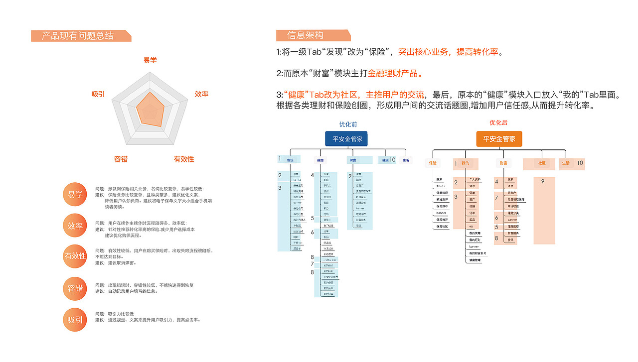 victor2020交互作品集