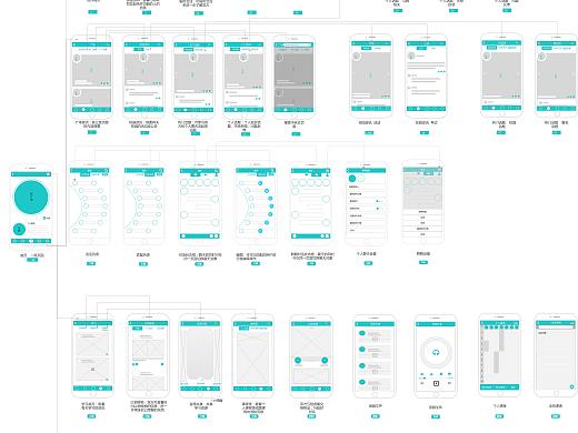 社交APP 原型流程圖（個(gè)人主頁(yè)-ZMzkxOTQ5NzY=） - APP界面 - 站酷設(shè)計(jì)師藤蔓Tengwan原創(chuàng)素材 - 站酷ZCOOL