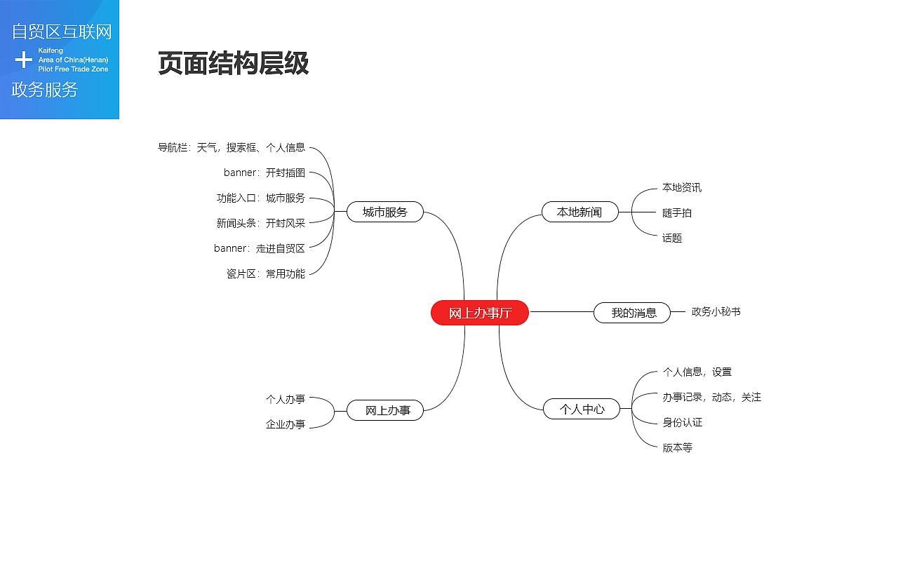自贸区网上办事厅APP（图ZMTU0NDk1NzIw） - APP界面 - 站酷设计师吴桐的原创素材 - 站酷ZCOOL