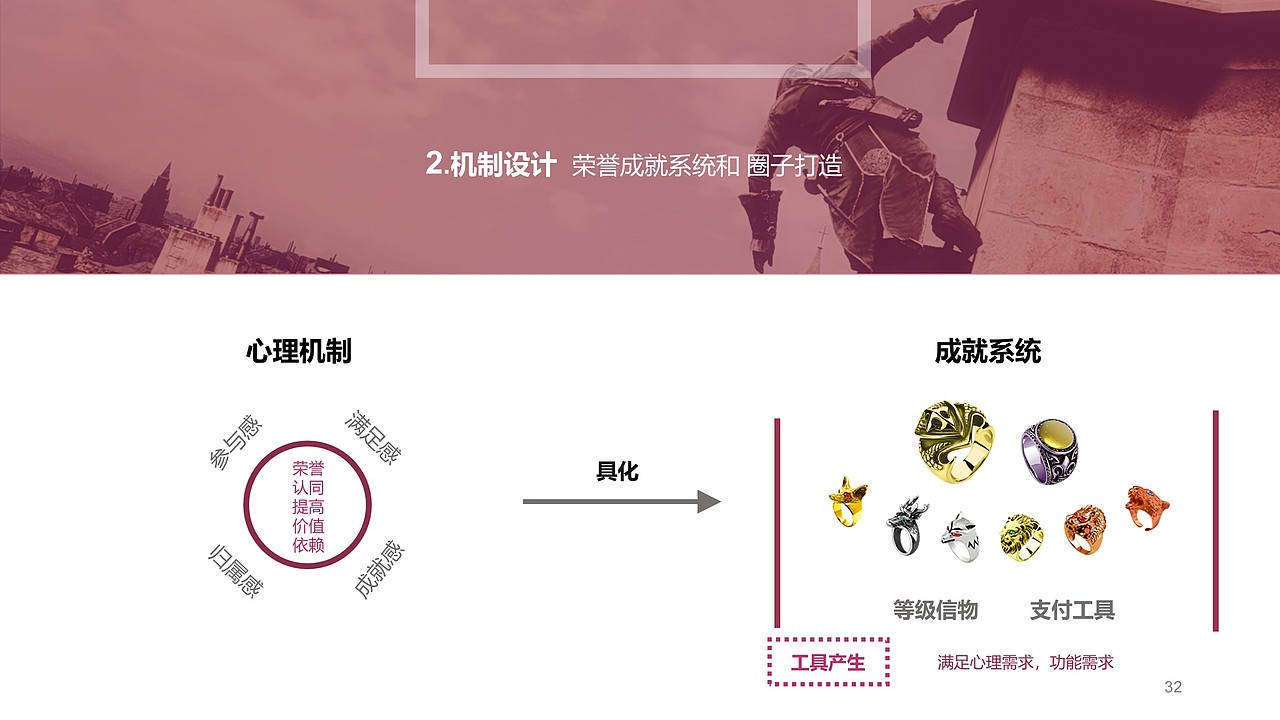 桌游吧用户粘度设计（图ZMTI3NDg3MDQ0） - 文案/策划 - 站酷设计师Lou_sir原创素材 - 站酷ZCOOL