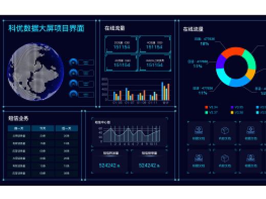 数据可视化原创界面