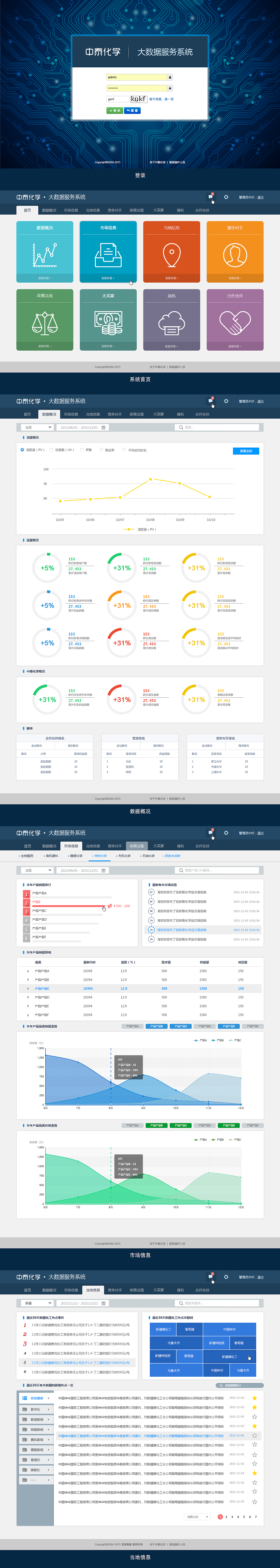 「管理系统」大数据信息平台（图ZNjk1MzI5Njg=） - 其他网页 - 站酷设计师夏日微梁原创素材 - 站酷ZCOOL