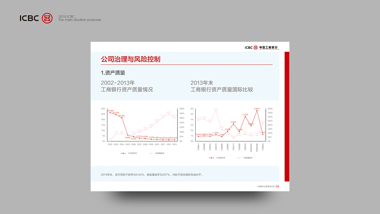 工商银行PPT演示提案