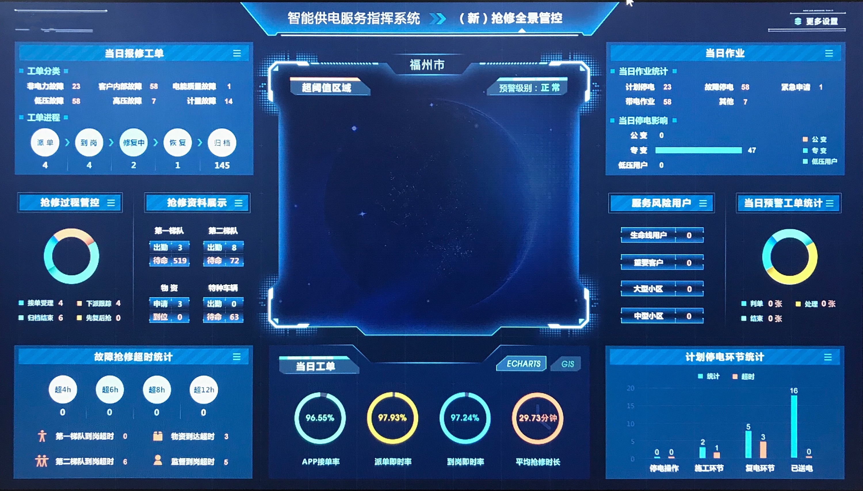 上半年数据可视化作品整理|ui|软件界面|小豆芽一颗 - 原创作品