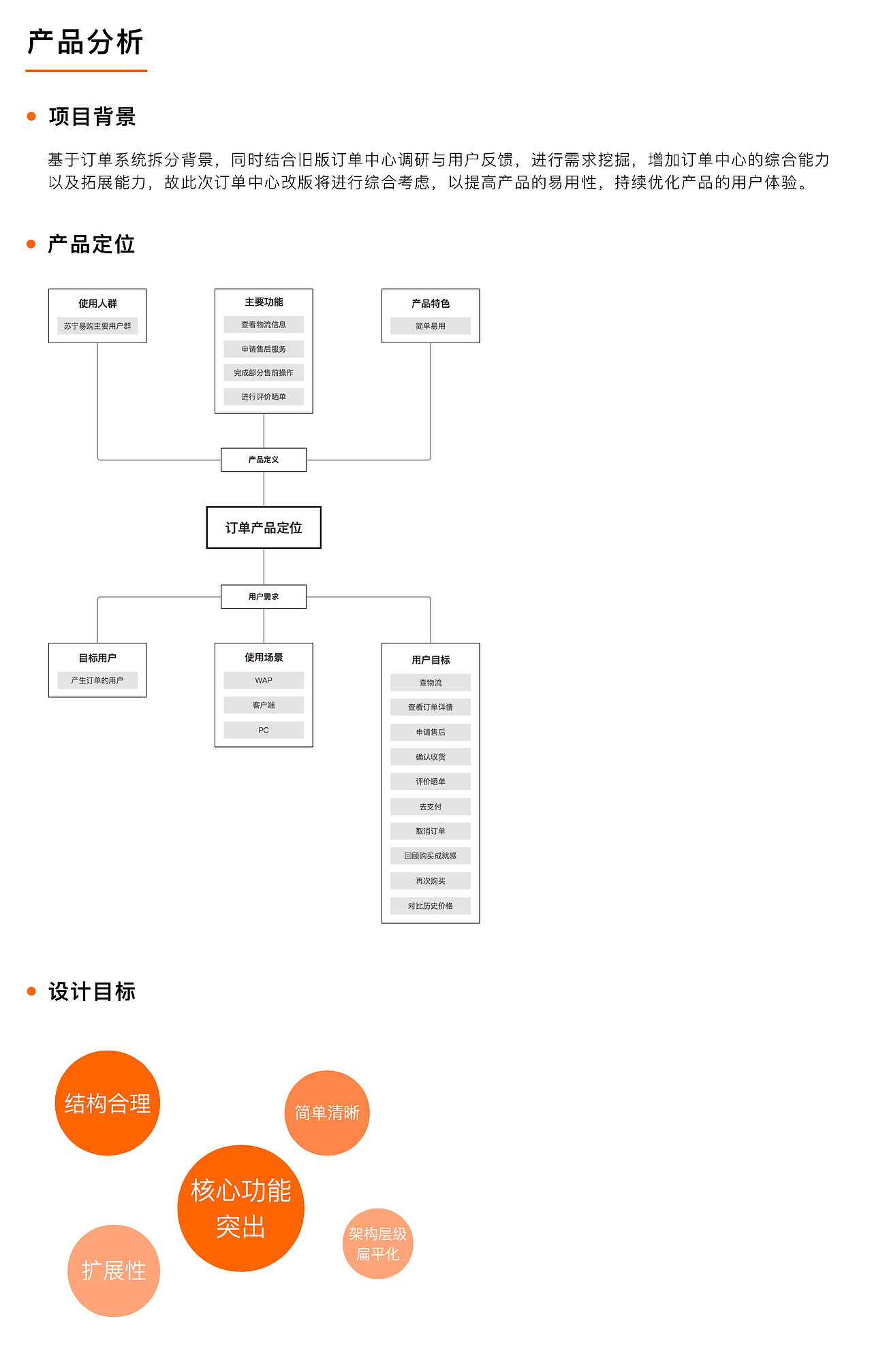苏宁易购客户端订单中心交互设计