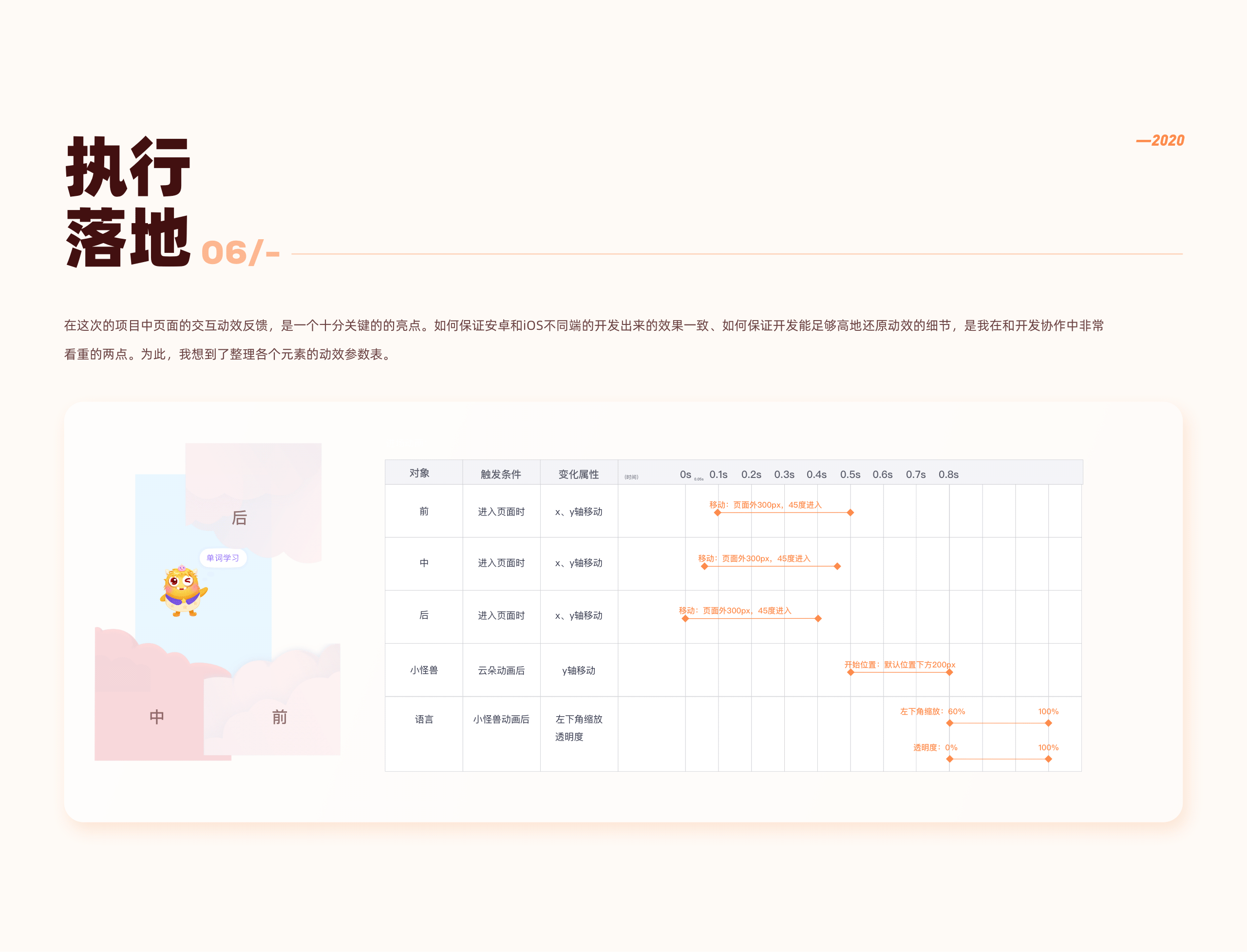 《2020项目回顾》单词练习（图ZMjQ1NTQ2OTQw） - APP界面 - 站酷设计师Huangmeizi原创素材 - 站酷ZCOOL