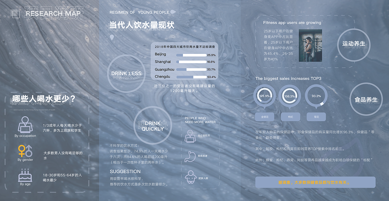 “水时间”app交互设计（智能产品）