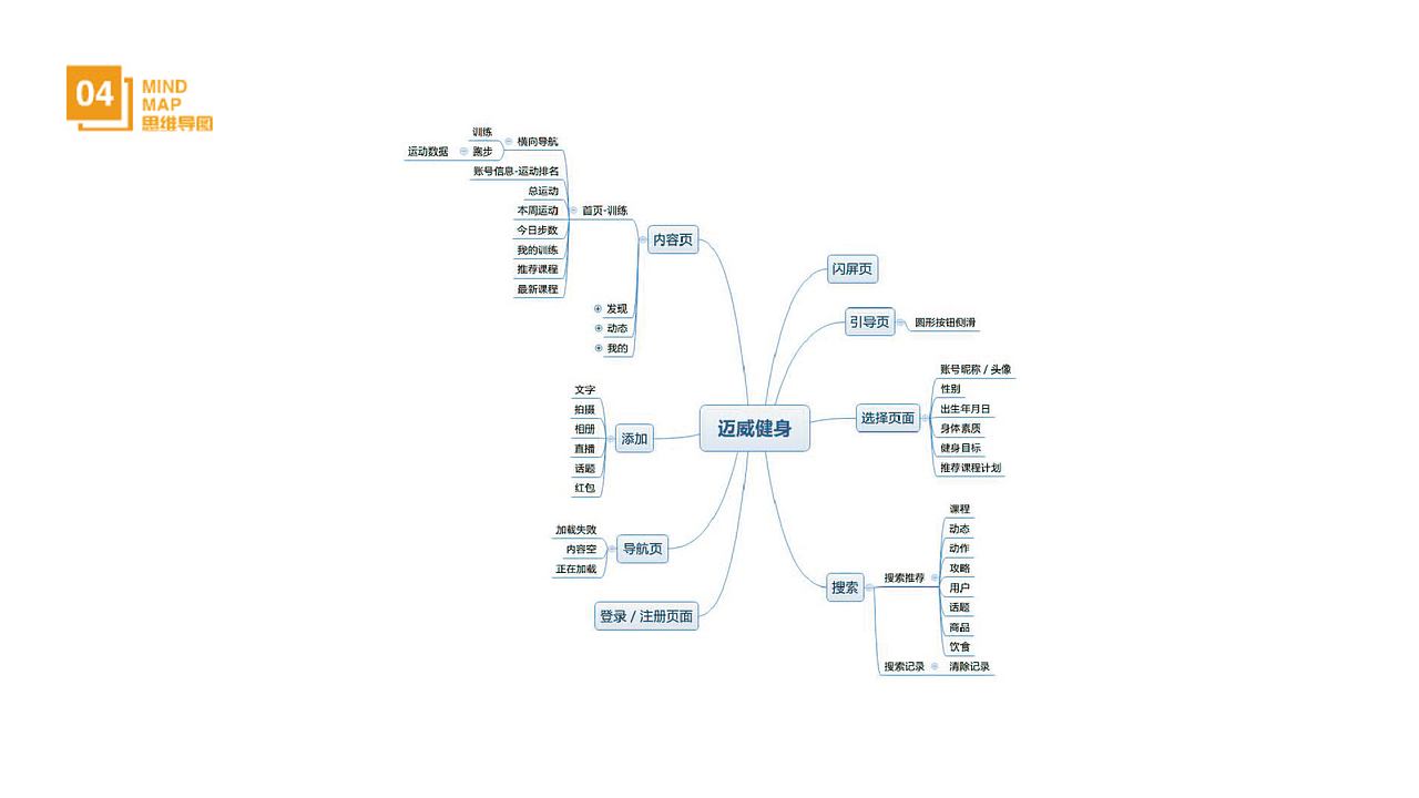 作品集（图ZMTQ5MDI0NDky） - APP界面 - 站酷设计师来之原创素材 - 站酷ZCOOL