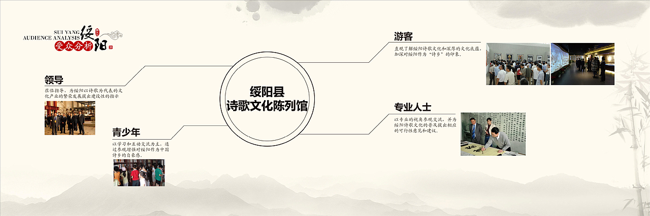 一个诗歌文化展馆