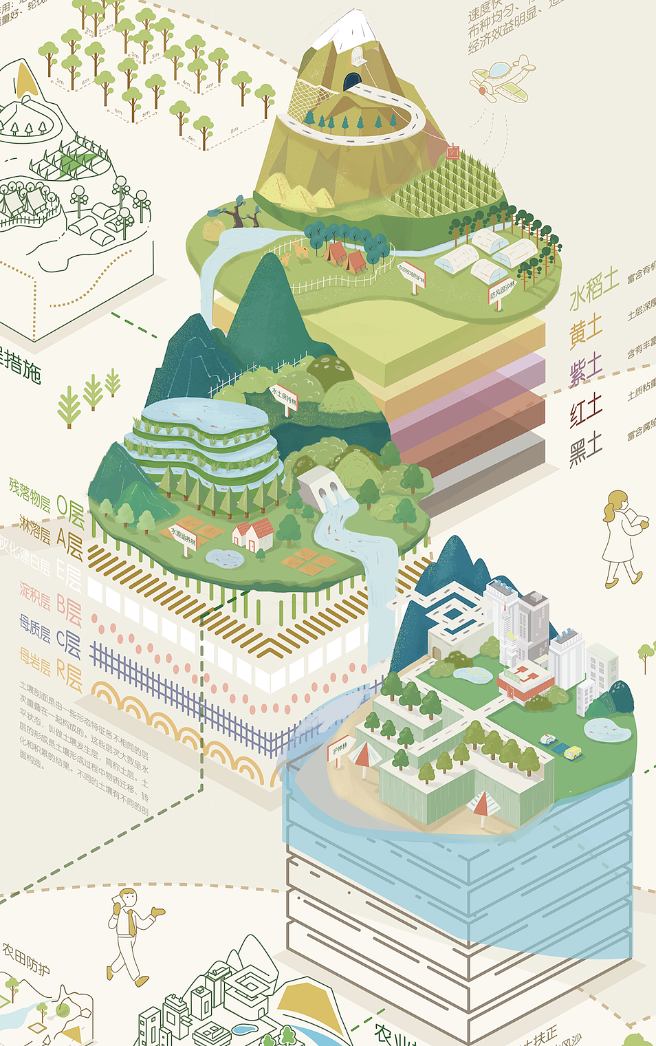 2019|中国绿化工程信息可视化海报
