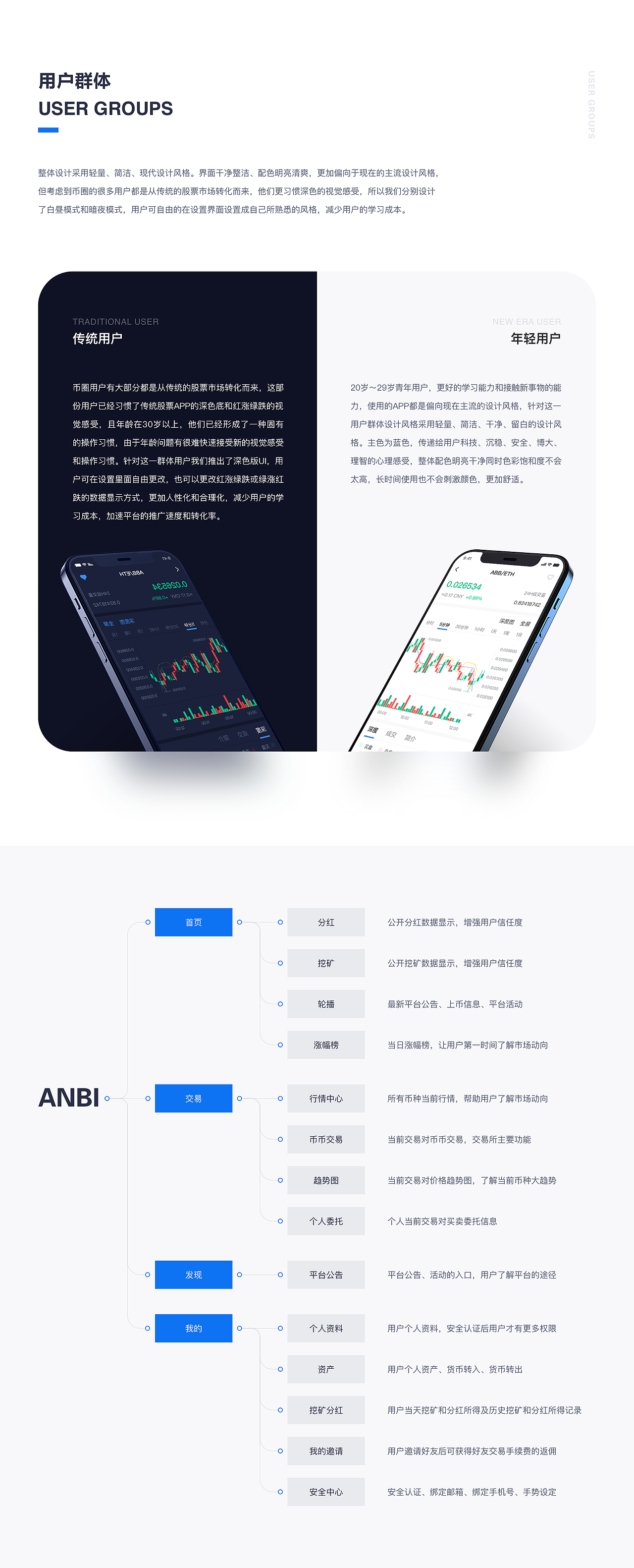 ANBI-区块链交易所（图ZMjc1MjU5NzAw） - APP界面 - 站酷设计师浩辰设计工作室原创素材 - 站酷ZCOOL