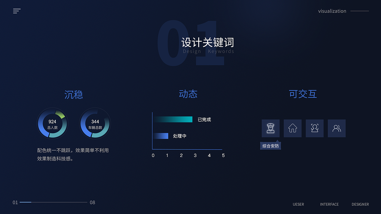 UI设计（图ZMjEyMjk2MzQ0） - 其他UI - 站酷设计师啊蓝Alanna原创素材 - 站酷ZCOOL